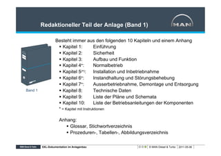 Redaktioneller Teil der Anlage (Band 1)

                  Besteht immer aus den folgenden 10 Kapiteln und einem Anhang
                   §  Kapitel 1:    Einführung
                   §  Kapitel 2:    Sicherheit
                   §  Kapitel 3:    Aufbau und Funktion
                   §  Kapitel 4*:   Normalbetrieb
                   §  Kapitel 5(*): Installation und Inbetriebnahme
                   §  Kapitel 6*:   Instandhaltung und Störungsbehebung
                   §  Kapitel 7*:   Ausserbetriebnahme, Demontage und Entsorgung
Band 1             §  Kapitel 8:    Technische Daten
                   §  Kapitel 9:    Liste der Pläne und Schemata
                   §  Kapitel 10:   Liste der Betriebsanleitungen der Komponenten
                    * = Kapitel mit Instruktionen

                    Anhang:
                       §  Glossar, Stichwortverzeichnis
                       §  Prozeduren-, Tabellen-, Abbildungsverzeichnis

         XXL-Dokumentation im Anlagenbau                      © MAN Diesel & Turbo   2011-05-06
 
