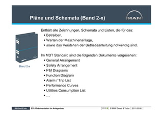 Pläne und Schemata (Band 2-x)

                    Enthält alle Zeichnungen, Schemata und Listen, die für das:
                     §  Betreiben,
                     §  Warten der Maschinenanlage,
                     §  sowie das Verstehen der Betriebsanleitung notwendig sind.

                    Im MDT Standard sind die folgenden Dokumente vorgesehen:
                      §  General Arrangement
Band 2-x              §  Safety Arrangement
                      §  P&I Diagrams
                      §  Function Diagram
                      §  Alarm / Trip List
                      §  Performance Curves
                      §  Utilities Consumption List
                      §  …


           XXL-Dokumentation im Anlagenbau                      © MAN Diesel & Turbo   2011-05-06
 