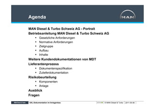 Agenda

MAN Diesel & Turbo Schweiz AG - Portrait
Betriebsanleitung MAN Diesel & Turbo Schweiz AG
    §  Gesetzliche Anforderungen
    §  Normative Anforderungen
    §  Zielgruppe
    §  Aufbau
    §  Inhalte
Weitere Kundendokumentationen von MDT
Lieferantenprozess
    §  Dokumentenspezifikation
    §  Zulieferdokumentation
Risikobeurteilung
    §  Komponenten
    §  Anlage
Ausblick
Fragen

XXL-Dokumentation im Anlagenbau             © MAN Diesel & Turbo   2011-05-06
 