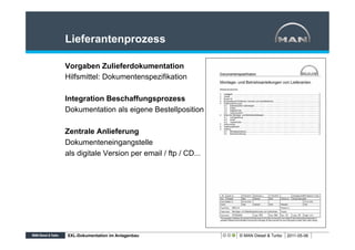 Lieferantenprozess

Vorgaben Zulieferdokumentation
Hilfsmittel: Dokumentenspezifikation

Integration Beschaffungsprozess
Dokumentation als eigene Bestellposition

Zentrale Anlieferung
Dokumenteneingangstelle
als digitale Version per email / ftp / CD...




XXL-Dokumentation im Anlagenbau                © MAN Diesel & Turbo   2011-05-06
 