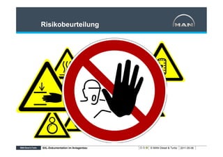 Risikobeurteilung




XXL-Dokumentation im Anlagenbau   © MAN Diesel & Turbo   2011-05-06
 