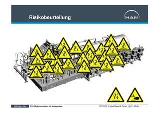 Risikobeurteilung




XXL-Dokumentation im Anlagenbau   © MAN Diesel & Turbo   2011-05-06
 
