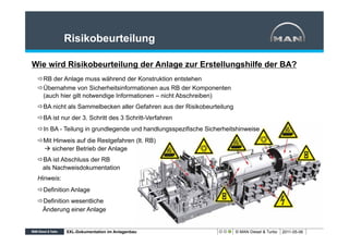 Risikobeurteilung

Wie wird Risikobeurteilung der Anlage zur Erstellungshilfe der BA?
 ð RB der Anlage muss während der Konstruktion entstehen
 ð Übernahme von Sicherheitsinformationen aus RB der Komponenten
    (auch hier gilt notwendige Informationen – nicht Abschreiben)
 ð BA nicht als Sammelbecken aller Gefahren aus der Risikobeurteilung
 ð BA ist nur der 3. Schritt des 3 Schritt-Verfahren
 ð In BA - Teilung in grundlegende und handlungsspezifische Sicherheitshinweise
 ð Mit Hinweis auf die Restgefahren (lt. RB)
    à sicherer Betrieb der Anlage
 ð BA ist Abschluss der RB
   als Nachweisdokumentation
 Hinweis:
 ð Definition Anlage
 ð Definition wesentliche
   Änderung einer Anlage


            XXL-Dokumentation im Anlagenbau                              © MAN Diesel & Turbo   2011-05-06
 