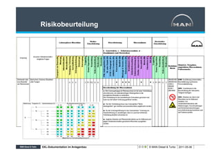 Risikobeurteilung




XXL-Dokumentation im Anlagenbau   © MAN Diesel & Turbo   2011-05-06
 