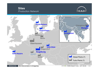 Sites
       Production Network




                                  Frederikshavn
                                                                                Changzhou
                                                                                          Shanghai
                                          Copenhagen
                                                               Aurangabad
                                 Hamburg
                                          Berlin


                         Oberhausen
                                                 Velká Bíteš
                                           Deggendorf
                                   Augsburg
Saint Nazaire             Zürich
                                     Schio                                 Diesel Plants (7)

                                                                           Turbo Plants (7)


        XXL-Dokumentation im Anlagenbau                          © MAN Diesel & Turbo   2011-05-06   <4>
 