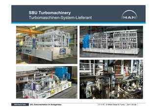 SBU Turbomachinery
Turbomaschinen-System-Lieferant




XXL-Dokumentation im Anlagenbau   © MAN Diesel & Turbo   2011-05-06
 