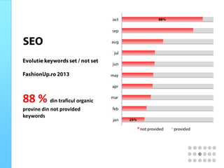 88 % din traficul organic
provine din not provided
keywords