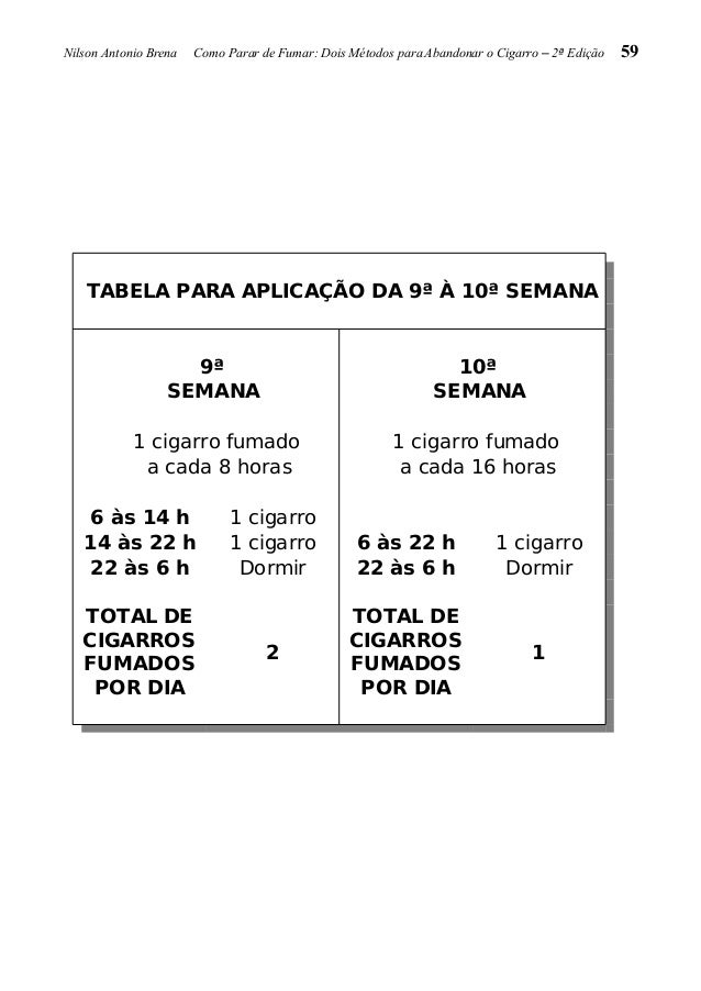 Curar a fumagem de dependência de uma grama