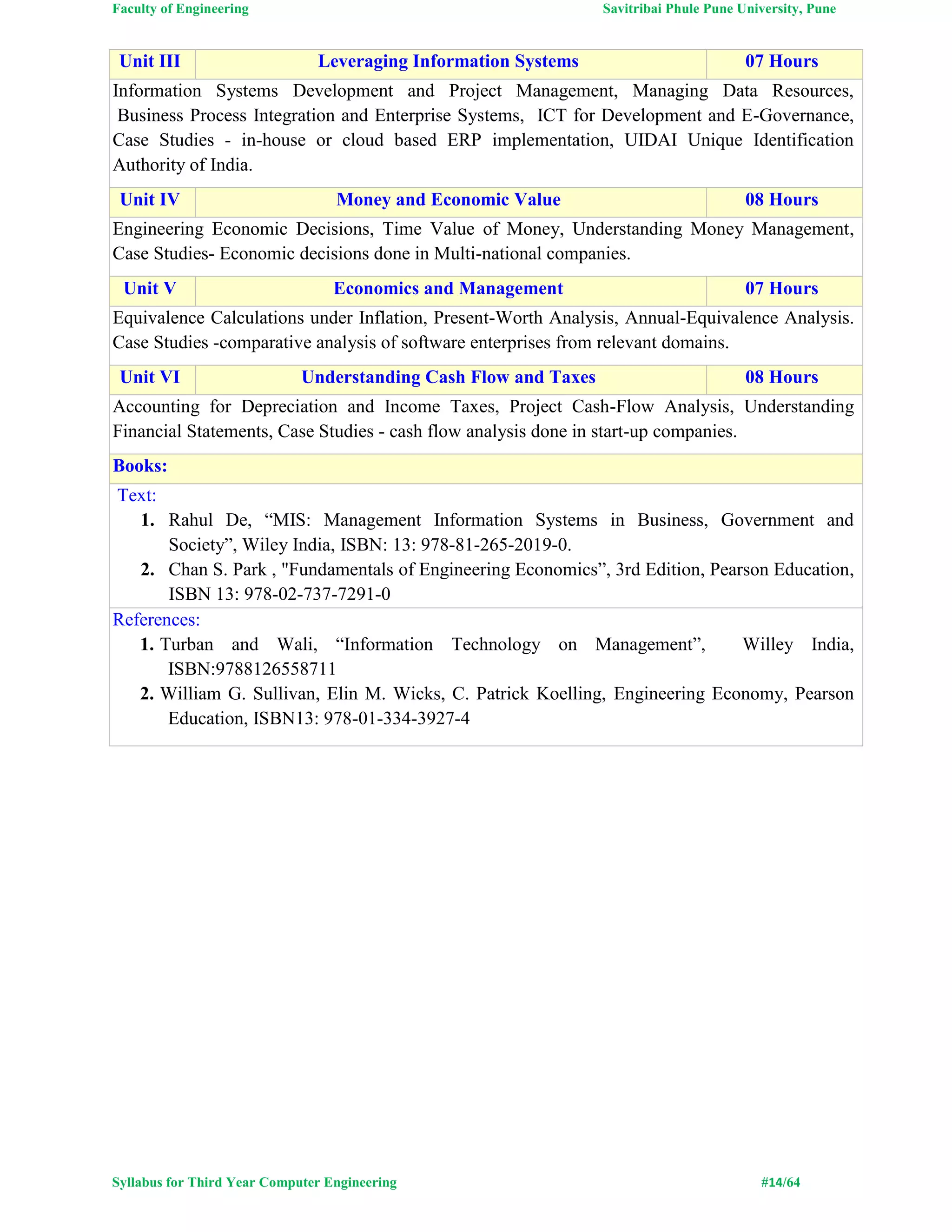 Faculty of Engineering Savitribai Phule Pune University, Pune
Syllabus for Third Year Computer Engineering #14/64
Unit III Leveraging Information Systems 07 Hours
Information Systems Development and Project Management, Managing Data Resources,
Business Process Integration and Enterprise Systems, ICT for Development and E-Governance,
Case Studies - in-house or cloud based ERP implementation, UIDAI Unique Identification
Authority of India.
Unit IV Money and Economic Value 08 Hours
Engineering Economic Decisions, Time Value of Money, Understanding Money Management,
Case Studies- Economic decisions done in Multi-national companies.
Unit V Economics and Management 07 Hours
Equivalence Calculations under Inflation, Present-Worth Analysis, Annual-Equivalence Analysis.
Case Studies -comparative analysis of software enterprises from relevant domains.
Unit VI Understanding Cash Flow and Taxes 08 Hours
Accounting for Depreciation and Income Taxes, Project Cash-Flow Analysis, Understanding
Financial Statements, Case Studies - cash flow analysis done in start-up companies.
Books:
Text:
1. Rahul De, “MIS: Management Information Systems in Business, Government and
Society”, Wiley India, ISBN: 13: 978-81-265-2019-0.
2. Chan S. Park , "Fundamentals of Engineering Economics”, 3rd Edition, Pearson Education,
ISBN 13: 978-02-737-7291-0
References:
1. Turban and Wali, “Information Technology on Management”, Willey India,
ISBN:9788126558711
2. William G. Sullivan, Elin M. Wicks, C. Patrick Koelling, Engineering Economy, Pearson
Education, ISBN13: 978-01-334-3927-4
 