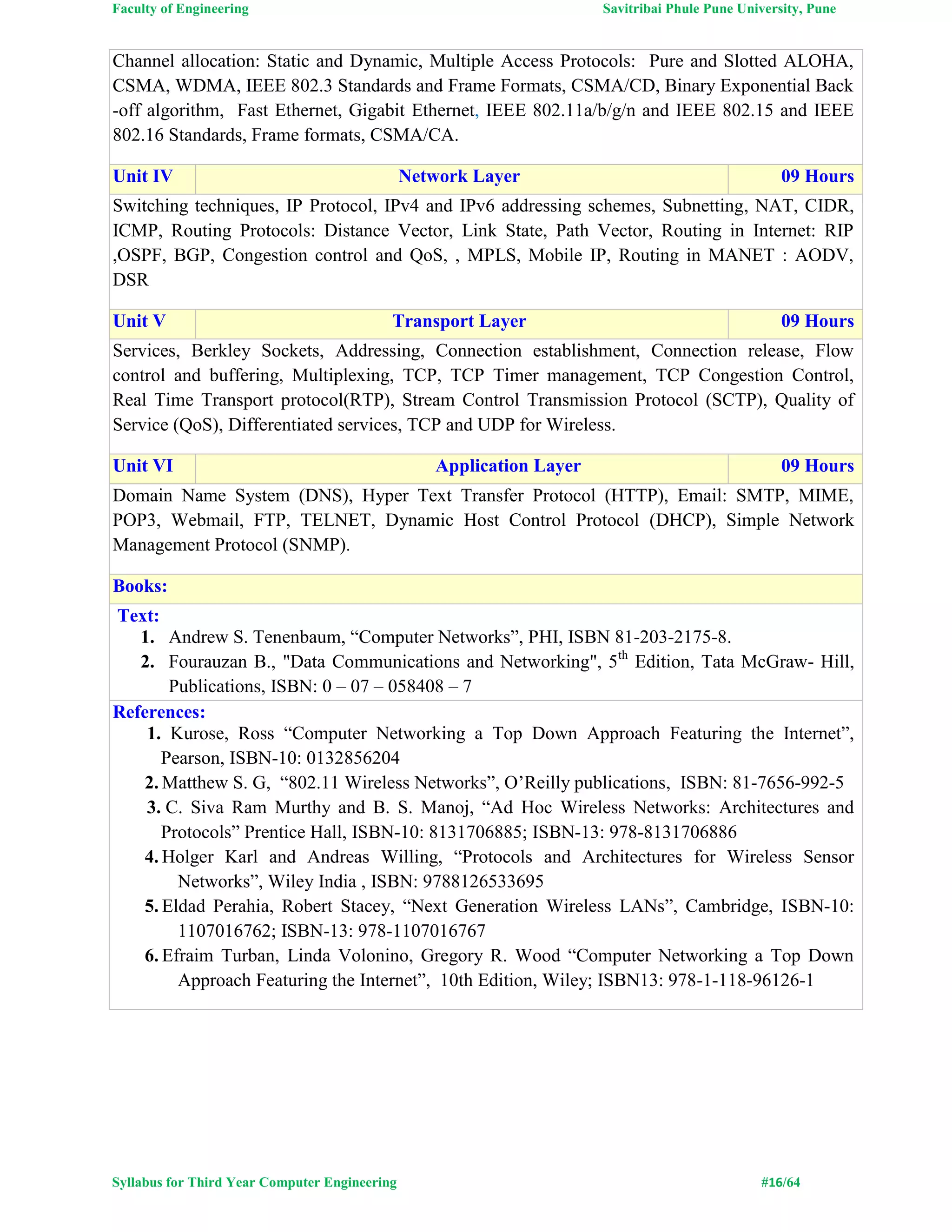 Faculty of Engineering Savitribai Phule Pune University, Pune
Syllabus for Third Year Computer Engineering #16/64
Channel allocation: Static and Dynamic, Multiple Access Protocols: Pure and Slotted ALOHA,
CSMA, WDMA, IEEE 802.3 Standards and Frame Formats, CSMA/CD, Binary Exponential Back
-off algorithm, Fast Ethernet, Gigabit Ethernet, IEEE 802.11a/b/g/n and IEEE 802.15 and IEEE
802.16 Standards, Frame formats, CSMA/CA.
Unit IV Network Layer 09 Hours
Switching techniques, IP Protocol, IPv4 and IPv6 addressing schemes, Subnetting, NAT, CIDR,
ICMP, Routing Protocols: Distance Vector, Link State, Path Vector, Routing in Internet: RIP
,OSPF, BGP, Congestion control and QoS, , MPLS, Mobile IP, Routing in MANET : AODV,
DSR
Unit V Transport Layer 09 Hours
Services, Berkley Sockets, Addressing, Connection establishment, Connection release, Flow
control and buffering, Multiplexing, TCP, TCP Timer management, TCP Congestion Control,
Real Time Transport protocol(RTP), Stream Control Transmission Protocol (SCTP), Quality of
Service (QoS), Differentiated services, TCP and UDP for Wireless.
Unit VI Application Layer 09 Hours
Domain Name System (DNS), Hyper Text Transfer Protocol (HTTP), Email: SMTP, MIME,
POP3, Webmail, FTP, TELNET, Dynamic Host Control Protocol (DHCP), Simple Network
Management Protocol (SNMP).
Books:
Text:
1. Andrew S. Tenenbaum, “Computer Networks”, PHI, ISBN 81-203-2175-8.
2. Fourauzan B., "Data Communications and Networking", 5th
Edition, Tata McGraw- Hill,
Publications, ISBN: 0 – 07 – 058408 – 7
References:
1. 1. Kurose, Ross “Computer Networking a Top Down Approach Featuring the Internet”,
Pearson, ISBN-10: 0132856204
2. Matthew S. G, “802.11 Wireless Networks”, O’Reilly publications, ISBN: 81-7656-992-5
3. C. Siva Ram Murthy and B. S. Manoj, “Ad Hoc Wireless Networks: Architectures and
Protocols” Prentice Hall, ISBN-10: 8131706885; ISBN-13: 978-8131706886
4. Holger Karl and Andreas Willing, “Protocols and Architectures for Wireless Sensor
Networks”, Wiley India , ISBN: 9788126533695
5. Eldad Perahia, Robert Stacey, “Next Generation Wireless LANs”, Cambridge, ISBN-10:
1107016762; ISBN-13: 978-1107016767
6. Efraim Turban, Linda Volonino, Gregory R. Wood “Computer Networking a Top Down
Approach Featuring the Internet”, 10th Edition, Wiley; ISBN13: 978-1-118-96126-1
 