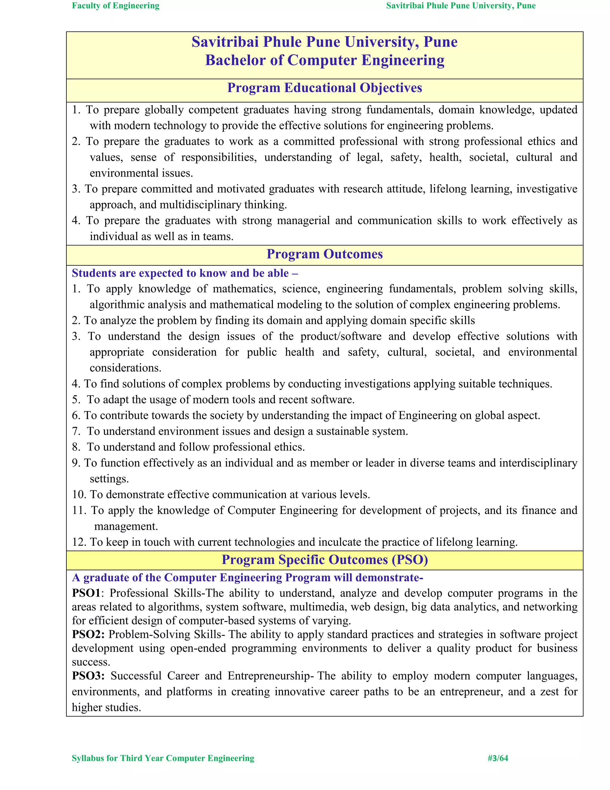 Faculty of Engineering Savitribai Phule Pune University, Pune
Syllabus for Third Year Computer Engineering #3/64
Savitribai Phule Pune University, Pune
Bachelor of Computer Engineering
Program Educational Objectives
1. To prepare globally competent graduates having strong fundamentals, domain knowledge, updated
with modern technology to provide the effective solutions for engineering problems.
2. To prepare the graduates to work as a committed professional with strong professional ethics and
values, sense of responsibilities, understanding of legal, safety, health, societal, cultural and
environmental issues.
3. To prepare committed and motivated graduates with research attitude, lifelong learning, investigative
approach, and multidisciplinary thinking.
4. To prepare the graduates with strong managerial and communication skills to work effectively as
individual as well as in teams.
Program Outcomes
Students are expected to know and be able –
1. To apply knowledge of mathematics, science, engineering fundamentals, problem solving skills,
algorithmic analysis and mathematical modeling to the solution of complex engineering problems.
2. To analyze the problem by finding its domain and applying domain specific skills
3. To understand the design issues of the product/software and develop effective solutions with
appropriate consideration for public health and safety, cultural, societal, and environmental
considerations.
4. To find solutions of complex problems by conducting investigations applying suitable techniques.
5. To adapt the usage of modern tools and recent software.
6. To contribute towards the society by understanding the impact of Engineering on global aspect.
7. To understand environment issues and design a sustainable system.
8. To understand and follow professional ethics.
9. To function effectively as an individual and as member or leader in diverse teams and interdisciplinary
settings.
10. To demonstrate effective communication at various levels.
11. To apply the knowledge of Computer Engineering for development of projects, and its finance and
management.
12. To keep in touch with current technologies and inculcate the practice of lifelong learning.
Program Specific Outcomes (PSO)
A graduate of the Computer Engineering Program will demonstrate-
PSO1: Professional Skills-The ability to understand, analyze and develop computer programs in the
areas related to algorithms, system software, multimedia, web design, big data analytics, and networking
for efficient design of computer-based systems of varying.
PSO2: Problem-Solving Skills- The ability to apply standard practices and strategies in software project
development using open-ended programming environments to deliver a quality product for business
success.
PSO3: Successful Career and Entrepreneurship- The ability to employ modern computer languages,
environments, and platforms in creating innovative career paths to be an entrepreneur, and a zest for
higher studies.
 