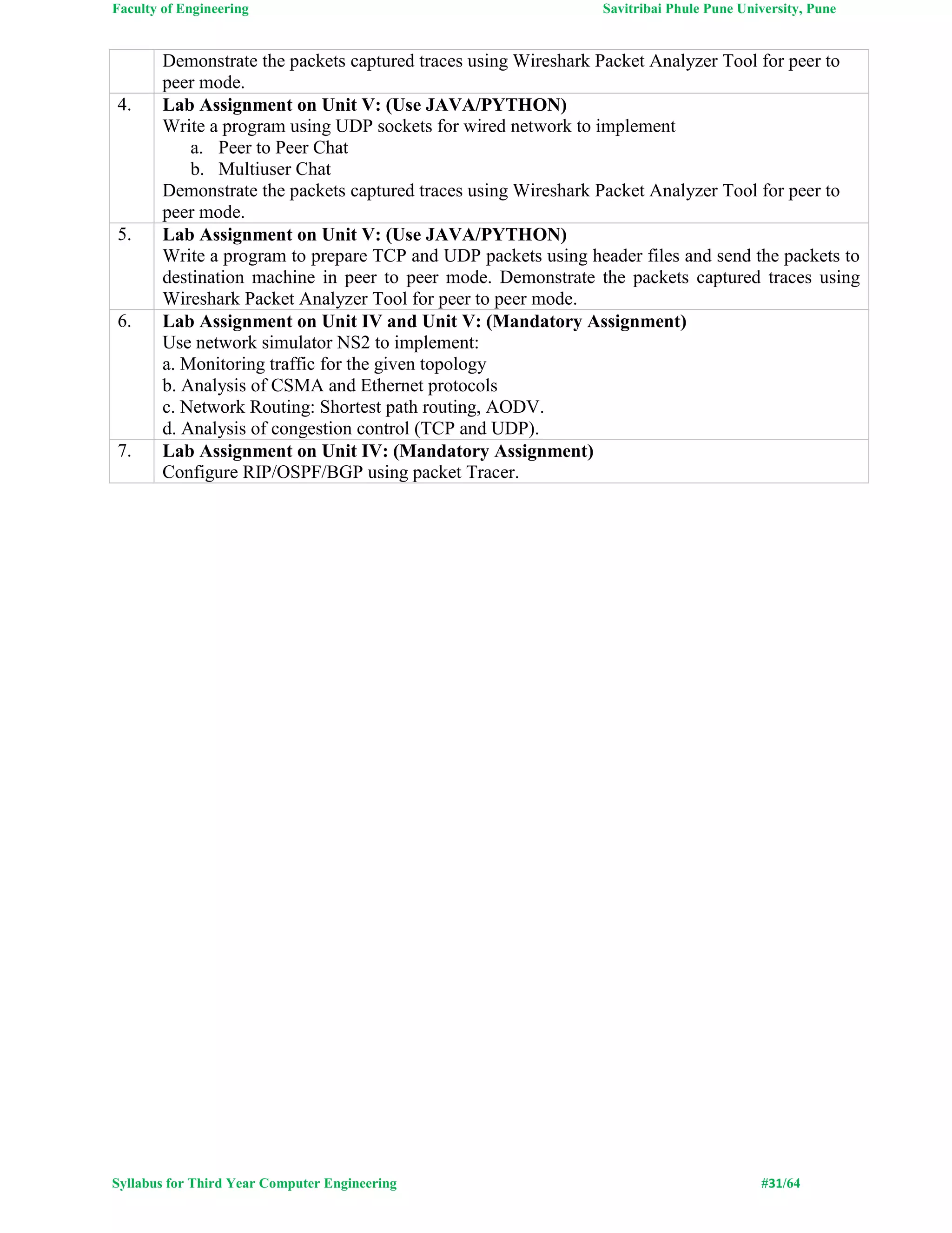 Faculty of Engineering Savitribai Phule Pune University, Pune
Syllabus for Third Year Computer Engineering #31/64
Demonstrate the packets captured traces using Wireshark Packet Analyzer Tool for peer to
peer mode.
4. Lab Assignment on Unit V: (Use JAVA/PYTHON)
Write a program using UDP sockets for wired network to implement
a. Peer to Peer Chat
b. Multiuser Chat
Demonstrate the packets captured traces using Wireshark Packet Analyzer Tool for peer to
peer mode.
5. Lab Assignment on Unit V: (Use JAVA/PYTHON)
Write a program to prepare TCP and UDP packets using header files and send the packets to
destination machine in peer to peer mode. Demonstrate the packets captured traces using
Wireshark Packet Analyzer Tool for peer to peer mode.
6. Lab Assignment on Unit IV and Unit V: (Mandatory Assignment)
Use network simulator NS2 to implement:
a. Monitoring traffic for the given topology
b. Analysis of CSMA and Ethernet protocols
c. Network Routing: Shortest path routing, AODV.
d. Analysis of congestion control (TCP and UDP).
7. Lab Assignment on Unit IV: (Mandatory Assignment)
Configure RIP/OSPF/BGP using packet Tracer.
 