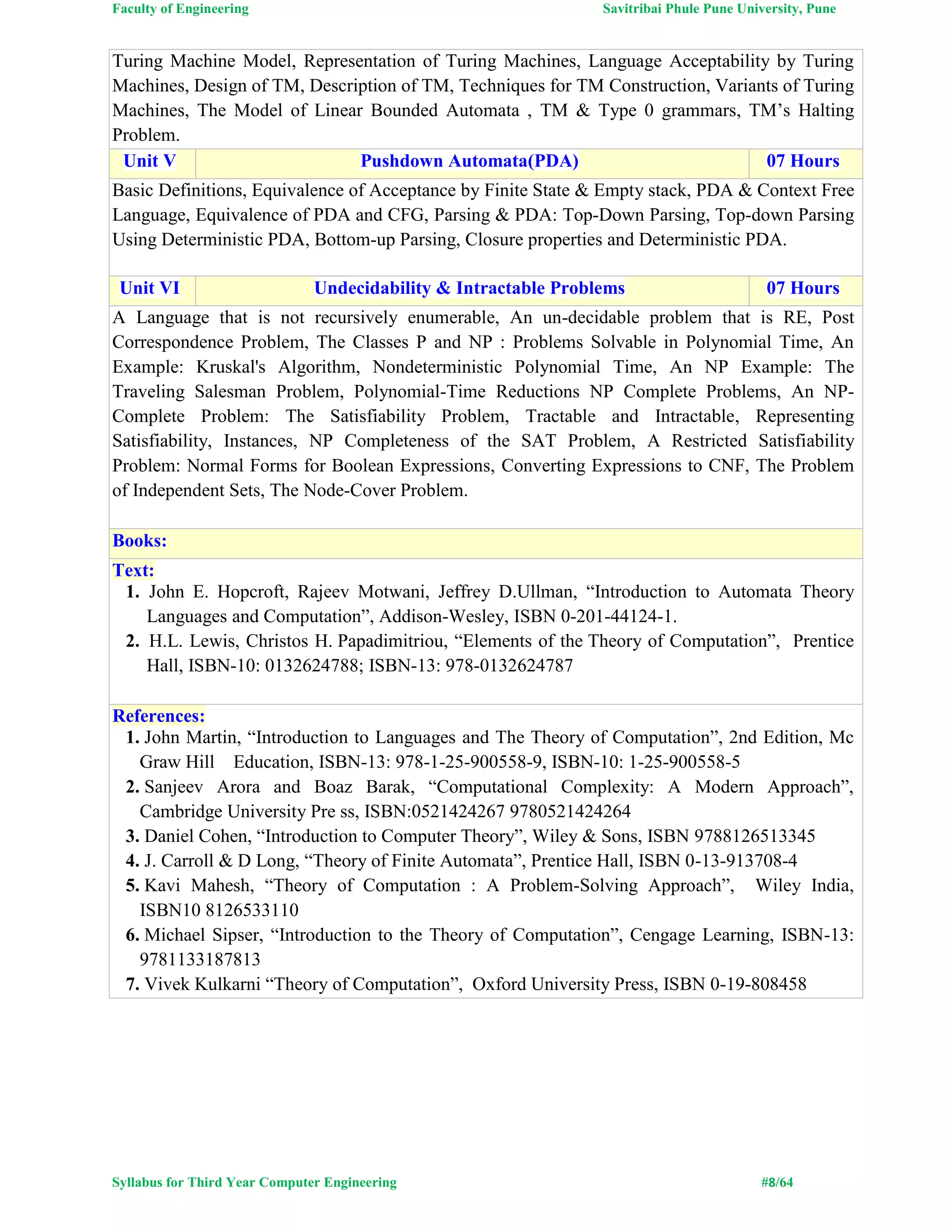 Faculty of Engineering Savitribai Phule Pune University, Pune
Syllabus for Third Year Computer Engineering #8/64
Turing Machine Model, Representation of Turing Machines, Language Acceptability by Turing
Machines, Design of TM, Description of TM, Techniques for TM Construction, Variants of Turing
Machines, The Model of Linear Bounded Automata , TM & Type 0 grammars, TM’s Halting
Problem.
Unit V Pushdown Automata(PDA) 07 Hours
Basic Definitions, Equivalence of Acceptance by Finite State & Empty stack, PDA & Context Free
Language, Equivalence of PDA and CFG, Parsing & PDA: Top-Down Parsing, Top-down Parsing
Using Deterministic PDA, Bottom-up Parsing, Closure properties and Deterministic PDA.
Unit VI Undecidability & Intractable Problems 07 Hours
A Language that is not recursively enumerable, An un-decidable problem that is RE, Post
Correspondence Problem, The Classes P and NP : Problems Solvable in Polynomial Time, An
Example: Kruskal's Algorithm, Nondeterministic Polynomial Time, An NP Example: The
Traveling Salesman Problem, Polynomial-Time Reductions NP Complete Problems, An NP-
Complete Problem: The Satisfiability Problem, Tractable and Intractable, Representing
Satisfiability, Instances, NP Completeness of the SAT Problem, A Restricted Satisfiability
Problem: Normal Forms for Boolean Expressions, Converting Expressions to CNF, The Problem
of Independent Sets, The Node-Cover Problem.
Books:
Text:
1. John E. Hopcroft, Rajeev Motwani, Jeffrey D.Ullman, “Introduction to Automata Theory
Languages and Computation”, Addison-Wesley, ISBN 0-201-44124-1.
2. H.L. Lewis, Christos H. Papadimitriou, “Elements of the Theory of Computation”, Prentice
Hall, ISBN-10: 0132624788; ISBN-13: 978-0132624787
References:
1. John Martin, “Introduction to Languages and The Theory of Computation”, 2nd Edition, Mc
Graw Hill Education, ISBN-13: 978-1-25-900558-9, ISBN-10: 1-25-900558-5
2. Sanjeev Arora and Boaz Barak, “Computational Complexity: A Modern Approach”,
Cambridge University Pre ss, ISBN:0521424267 9780521424264
3. Daniel Cohen, “Introduction to Computer Theory”, Wiley & Sons, ISBN 9788126513345
4. J. Carroll & D Long, “Theory of Finite Automata”, Prentice Hall, ISBN 0-13-913708-4
5. Kavi Mahesh, “Theory of Computation : A Problem-Solving Approach”, Wiley India,
ISBN10 8126533110
6. Michael Sipser, “Introduction to the Theory of Computation”, Cengage Learning, ISBN-13:
9781133187813
7. Vivek Kulkarni “Theory of Computation”, Oxford University Press, ISBN 0-19-808458
 