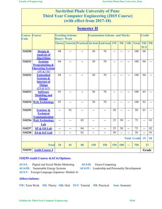 Faculty of Engineering Savitribai Phule Pune University, Pune
Syllabus for Third Year Computer Engineering #5/64
Savitribai Phule University of Pune
Third Year Computer Engineering (2015 Course)
(with effect from 2017-18)
Semester II
Course
Code
Course Teaching Scheme
Hours / Week
Examination Scheme and Marks Credit
Theory Tutorial Practical In-Sem End-Sem TW PR OR Total TH/
TUT
PR
310250 Design &
Analysis of
Algorithms
04 -- -- 30 70 -- -- -- 100 04
310251 Systems
Programming &
Operating System
(SP & OS)
04 -- -- 30 70 -- -- -- 100 04 --
310252 Embedded
Systems &
Internet of
Things
(ES & IoT)
04 -- -- 30 70 -- -- -- 100 04 --
310253 Software
Modeling and
Design
03 -- -- 30 70 -- -- -- 100 03 --
310254 Web Technology 03 -- -- 30 70 -- -- -- 100 03 --
310255 Seminar &
Technical
Communication
-- 01 -- -- -- 50 -- -- 50 01 --
310256 Web Technology
Lab
-- -- 02 -- -- 25 50 -- 75 -- 01
310257 SP & OS Lab -- -- 04 -- -- 25 50 -- 75 -- 02
310258 ES & IoT Lab -- -- 02 -- -- 50 -- -- 50 -- 01
Total Credit 19 04
Total 18 01 08 150 350 150 100 -- 750 23
310259 Audit Course 4 Grade
310259-Audit Course 4(AC4) Options:
AC4-I: Digital and Social Media Marketing AC4-II: Green Computing
AC4-III: Sustainable Energy Systems AC4-IV: Leadership and Personality Development
AC4-V: Foreign Language (Japanese- Module 4)
Abbreviations:
TW: Term Work TH: Theory OR: Oral TUT: Tutorial PR: Practical Sem: Semester
 