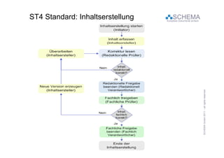 ST4 Standard: Inhaltserstellung       SCHEMA
                                  Komplexe Dokumente einfach




                                                               SC           011             eserved
                                                                CHEMA GmbH 20 – all rights re
 