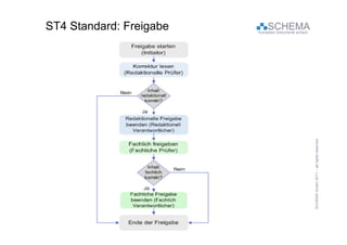 ST4 Standard: Freigabe       SCHEMA
                         Komplexe Dokumente einfach




                                                      SC           011             eserved
                                                       CHEMA GmbH 20 – all rights re
 