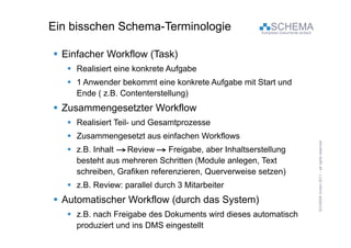 Ein bisschen Schema-Terminologie                           SCHEMA
                                                       Komplexe Dokumente einfach




 Einfacher Workflow (Task)
    Realisiert eine konkrete Aufgabe
    1 Anwender bekommt eine konkrete Aufgabe mit Start und
     Ende ( z.B. Contenterstellung)
 Zusammengesetzter Workflow
    Realisiert Teil- und Gesamtprozesse
                Teil
    Zusammengesetzt aus einfachen Workflows




                                                                                                                 eserved
    z.B. Inhalt  Review      Freigabe, aber Inhaltserstellung




                                                                                     CHEMA GmbH 20 – all rights re
     besteht aus mehreren Schritten (Module anlegen, Text
     schreiben, Grafiken referenzieren, Querverweise setzen)




                                                                                                 011
    z.B. Review: parallel durch 3 Mitarbeiter
 Automatischer Workflow (durch das System)




                                                                                    SC
    z.B. nach Freigabe des Dokuments wird dieses automatisch
     produziert und ins DMS eingestellt
 