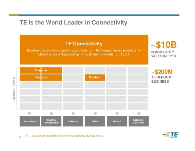 Te connectivity to acquire measurement specialties presentation