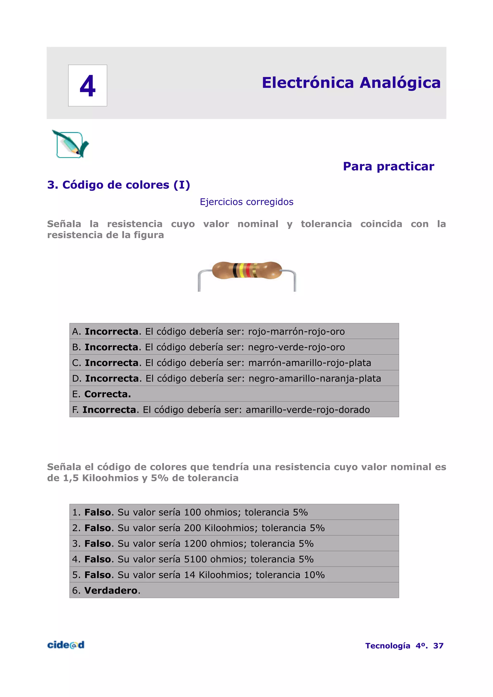 Electrónica Analógica
Para practicar
3. Código de colores (I)
Ejercicios corregidos
Señala la resistencia cuyo valor nominal y tolerancia coincida con la
resistencia de la figura
A. Incorrecta. El código debería ser: rojo-marrón-rojo-oro
B. Incorrecta. El código debería ser: negro-verde-rojo-oro
C. Incorrecta. El código debería ser: marrón-amarillo-rojo-plata
D. Incorrecta. El código debería ser: negro-amarillo-naranja-plata
E. Correcta.
F. Incorrecta. El código debería ser: amarillo-verde-rojo-dorado
Señala el código de colores que tendría una resistencia cuyo valor nominal es
de 1,5 Kiloohmios y 5% de tolerancia
1. Falso. Su valor sería 100 ohmios; tolerancia 5%
2. Falso. Su valor sería 200 Kiloohmios; tolerancia 5%
3. Falso. Su valor sería 1200 ohmios; tolerancia 5%
4. Falso. Su valor sería 5100 ohmios; tolerancia 5%
5. Falso. Su valor sería 14 Kiloohmios; tolerancia 10%
6. Verdadero.
Tecnología 4º. 37
4
 
