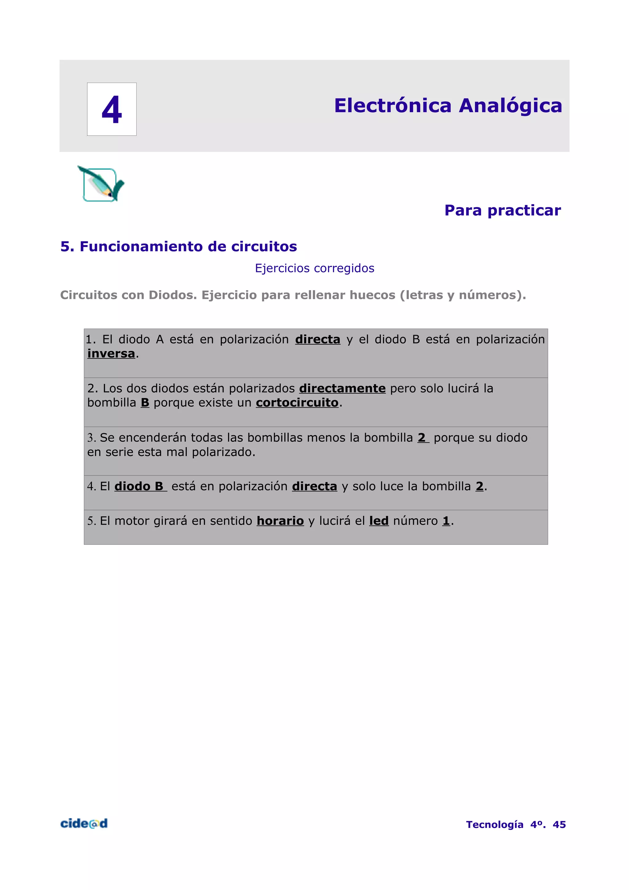 Electrónica Analógica
Para practicar
5. Funcionamiento de circuitos
Ejercicios corregidos
Circuitos con Diodos. Ejercicio para rellenar huecos (letras y números).
1. El diodo A está en polarización directa y el diodo B está en polarización
inversa.
2. Los dos diodos están polarizados directamente pero solo lucirá la
bombilla B porque existe un cortocircuito.
3. Se encenderán todas las bombillas menos la bombilla 2 porque su diodo
en serie esta mal polarizado.
4. El diodo B está en polarización directa y solo luce la bombilla 2.
5. El motor girará en sentido horario y lucirá el led número 1.
Tecnología 4º. 45
4
 