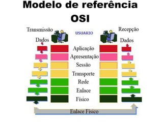Modelo de referência
        OSI
 