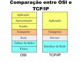 Comparação entre OSI e
       TCP/IP




   OSI       TCP/IP
 
