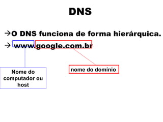 DNS

O DNS funciona de forma hierárquica.
 www.google.com.br


  Nome do       nome do domínio
computador ou
    host
 
