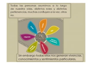 Te conozco Presentación