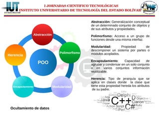 I JORNADAS CIENTIFICO TECNOLÓGICAS
INSTITUTO UNIVERSITARIO DE TECNOLOGÍA DEL ESTADO BOLÍVAR
Abstracción
Polimorfismo
Herencia
Encapsulamiento Modularidad
POO
Abstracción: Generalización conceptual
de un determinado conjunto de objetos y
de sus atributos y propiedades.
Polimorfismo: Acceso a un grupo de
funciones desde una misma interfaz.
Modularidad: Propiedad de
descomponer un sistema por partes o
módulos acoplados.
Encapsulamiento: Capacidad de
agrupar y condensar en un solo conjunto
o en varios conjuntos información
reutilizable.
Herencia: Tipo de jerarquía que se
aplica en clases donde la clase que
tiene esta propiedad hereda los atributos
de su padre.
Ocultamiento de datos
 