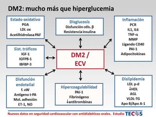 Nuevos datos en seguridad cardiovascular con antidiabéticos orales. Estudio
 