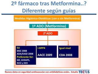 Nuevos datos en seguridad cardiovascular con antidiabéticos orales. Estudio
2º fármaco tras Metformina..?
Diferente según guías
Medidas Higiénico-Dietéticas (con o sin Metformina)
1º ADO (Metformina)
2º ADO
SU
MSC 2008
ADA/EASD 2008
Preferente SU:
IDF, GEDAPS,
NICE y SED
Igual nivel
CDA 2008
i-DPP4
AACE 2009
 