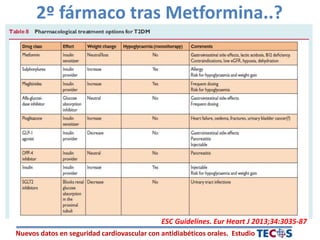 Nuevos datos en seguridad cardiovascular con antidiabéticos orales. Estudio
2º fármaco tras Metformina..?
ESC Guidelines. Eur Heart J 2013;34:3035-87
 