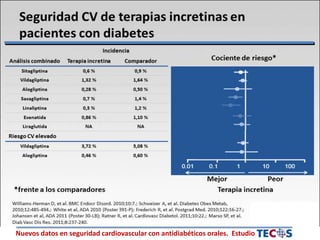 Nuevos datos en seguridad cardiovascular con antidiabéticos orales. Estudio
 