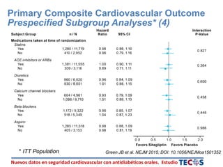 Nuevos datos en seguridad cardiovascular con antidiabéticos orales. Estudio
Primary Composite Cardiovascular Outcome
Prespecified Subgroup Analyses* (4)
* ITT Population Green JB et al. NEJM 2015; DOI: 10.1056/NEJMoa1501352
 