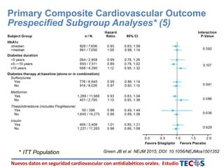 Nuevos datos en seguridad cardiovascular con antidiabéticos orales. Estudio
Primary Composite Cardiovascular Outcome
Prespecified Subgroup Analyses* (5)
* ITT Population Green JB et al. NEJM 2015; DOI: 10.1056/NEJMoa1501352
 