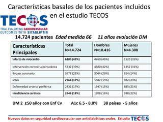 Nuevos datos en seguridad cardiovascular con antidiabéticos orales. Estudio
Características basales de los pacientes incluidos
en el estudio TECOS
Características
Principales
Total
N=14.724
Hombres
N=10.416
Mujeres
N=4.308
Infarto de miocardio 6280 (43%) 4760 (46%) 1520 (35%)
Intervención coronaria percutánea 5732 (39%) 4380 (42%) 1352 (31%)
Bypass coronario 3678 (25%) 3064 (29%) 614 (14%)
Ictus 2564 (17%) 1582 (15%) 982 (23%)
Enfermedad arterial periférica 2432 (17%) 1547 (15%) 885 (21%)
Insuficiencia cardiaca 2646 (18%) 1708 (16%) 938 (22%)
14.724 pacientes Edad medida 66 11 años evolución DM
DM 2 ≥50 años con Enf Cv A1c 6.5 - 8.0% 38 países - 5 años
 