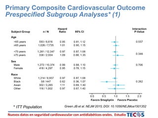 Nuevos datos en seguridad cardiovascular con antidiabéticos orales. Estudio
Primary Composite Cardiovascular Outcome
Prespecified Subgroup Analyses* (1)
* ITT Population Green JB et al. NEJM 2015; DOI: 10.1056/NEJMoa1501352
 
