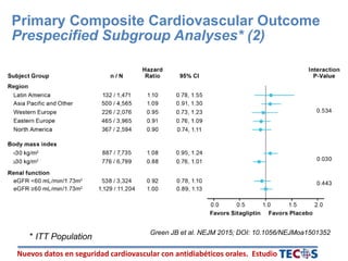 Nuevos datos en seguridad cardiovascular con antidiabéticos orales. Estudio
Primary Composite Cardiovascular Outcome
Prespecified Subgroup Analyses* (2)
* ITT Population
Green JB et al. NEJM 2015; DOI: 10.1056/NEJMoa1501352
 