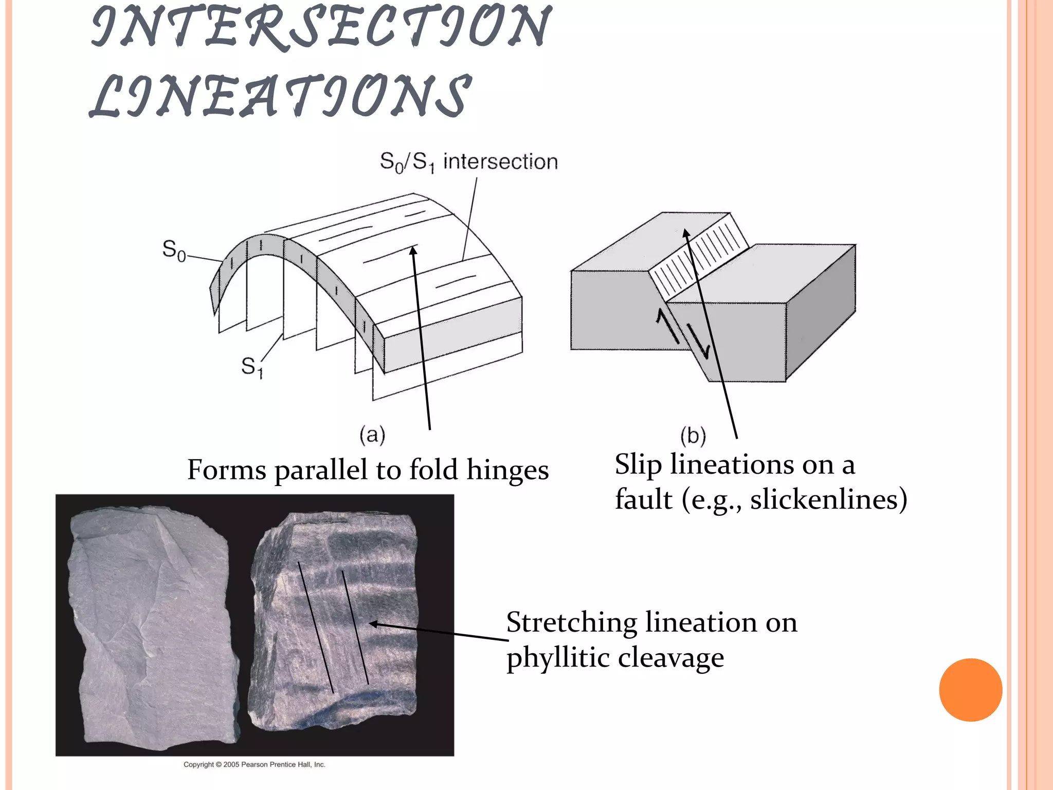INTERSECTION
LINEATIONS
Forms parallel to fold hinges Slip lineations on a
fault (e.g., slickenlines)
Stretching lineation on
phyllitic cleavage
 