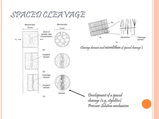 SPACED CLEAVAGE
Development of a spaced
cleavage (e.g., stylolites)
Pressure Solution mechanism
Cleavage domain and microlithonof spaced cleavage )
 