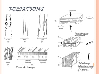 FOLIATIONS
Types of cleavage
Slaty cleavage
(phylittic cleavage
if T>350°C)
Pencil structures
 