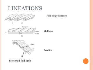 LINEATIONS
Fold-hinge lineation
Boudins
Stretched fold limb
Mullions
 