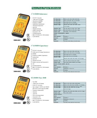 Heavy Duty Digital Multimeters
3 1/2 DMM+Inductance
□ 0.5% DC V accuracy
□ 1.999 count LCD display
□ Resistance to 2000MQ
□ Frequency to 20MHz
□ Capacitance measurement
□ Inductance measuremnt
□ Logic test
□ Transistor hFE test
□ Audible continuity test
□ Drop-proof to 10f t
□ Ov erload protection
□ Meet I EC-348 and UL-1244 standard
□ 2-y ear warranty
DC v oltage ranges 200mV, 2V, 20V, 200V, 1000V, ±(0.5%+1dgt)
AC v oltage ranges 200mV, 2V,20V,200V, 750V, ±(1,2~2%+3dgts)
DC current ranges 20mA, 200mA, 20A, ±(1 ~3%+3dgts)
AC current ranges 20mA, 200mA, 20A, ±(1.5~3.5%+4dgts)
Resistance ranges 2000,2KO, 20KO, 200KO, 2MO, 20MO, 2000MO,
±(1~5%+10dgts)
Capacitance range 2nF, 20nF, 200nF, 2ụF, 200ụF, +(5%+1 Odgts)
Inductance ranges 2mH, 20mH, 200mH, 2H, 2ŨH, ±(5%+1 Odgts)
Frequency range 2KHZ-20MHZ, ±(0.5%+10dgts)>20Hz
*Diodetest ‘Transistortest(hFE) ‘Logictest
General
Power requirement 9V Battery x1
Dimensions 190x86x38mm (7.5"x3.4"x1.5")
Weight 17oz(482g)
Accessories Test leads, holster, battery, and owners manual
3 3/4 DMM+Capacitance
□
□
□
□
□
□
□
□
□
□
□
□
0.5% DC V accuracy
3.999 count LCD display Resistance to
2000MQ
Frequency to 40MHz Capacitance
measurement
Logic test
Transistor hFE test
Audible continuity test Drop-proof to
10f t
Ov erload protection
Meet I EC-348 and UL-1244 standard
2-y ear warranty
DC v oltage ranges 400mV, 4V, 40V, 400V, 1000V, ±(0.5%+1dgt)
AC v oltage ranges 400mV, 4V, 40V, 400V, 750V, ±(1,2~2%+3dgts)
DC current ranges 40mA, 400mA, 20A, ±(1 ~3%+3dgts)
AC current ranges 40mA, 400mA, 20A, ±(1,5~3.5%+4dgts)
Resistance ranges
4000,4KO, 40KO, 400KO, 4MO, 40MO, ±(0.75~2%+5dgts)
Capacitance range 4nF, 40nF, 400nF, 4| jF, 40pF, ±(3%+1 Odgts)
Frequency range 4KHz, 40KHZ, 400KHz, 4000KHZ, ±(0.1%+4dgts)
Diode test, Transistor test(hFE), Logic test.
General
Power requirement 9V Battery x1
Dimensions 190x86x38mm (7.5"x3.4"x1.5")
Weight 17oz(482g)
Accessories Test leads, holster, battery and owners manual
4l/2 DMM+True RMS
□ True RMS
□ 19.999 count LCD display
□ 0.05% DC V accuracy
□ High v oltage to 1,000 DC and 750VAC
20A DC/AC current range and 20MQ
□ Frequency measurement
□ Data hold
□ Logic test
□ Duty cy cle measurement
□ Drop-proof to 10f t.
□ Ov erload protection
□ Meet I EC-348 and UL-1244 standard
□ 2-y ear warranty
DC v oltage ranges 200mV, 2V, 20V, 200V, 1000V, ±(0.05%+3dgts)
AC v oltage ranges 200mV, 2V, 20V, 200V, 750V, (True RMS), ±(1 ~2%+20dgts)
DC current ranges 200ụA, 2mA, 20mA, 200mA,20A, ±(0.5~2%+1 Odgts)
AC current ranges 200pA, 2mA, 20mA, 200mA, 20A, (True RMS),
±(0.8~2.5%+10dgts)
Resistance ranges 2000,2KO, 20KO, 200KO, 2MO, 2ŨMO, ±(0.15-1%+1 Odgts)
Frequency range 2KHz, 20KHZ, 200KHZ
Diode test, Logic test.
General
Power requirement 9V Battery x1
Dimensions 190x86x38mm (7.5"x3.4"x1.5")
Weight 17oz(482g)
Accessories Test leads, holster, battery and owners manual
 