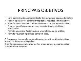 PRINCIPAIS OBJETIVOS 
• Uma padronização na representação dos métodos e os procedimentos; 
• Podem-se descrever com maior rapidez os métodos administrativos; 
• Pode facilitar a leitura e o entendimento das rotinas administrativas; 
• Pode-se identificar os pontos mais importantes das atividades 
visualizadas; 
• Permite uma maior flexibilização e um melhor grau de análise. 
• Permite visualizar o processo como um todo. 
O fluxograma visa o melhor entendimento das rotinas Administrativas, 
através da demonstração gráfica. 
O ser humano consegue gravar melhor uma mensagem, quando esta é 
enriquecida de imagens. 
 