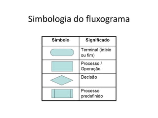 Simbologia do fluxograma 
 