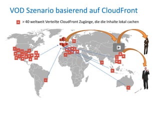 VOD Szenario basierend auf CloudFront
> 40 weltweit Verteilte CloudFront Zugänge, die die Inhalte lokal cachen

 
