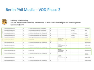Berlin Phil Media – VOD Phase 2
•
•

Latencey based Routing
Alle 60s Healthcheck auf Server, DNS Failover, so dass Ausfall einer Region von nächstliegender
kompensiert wird

 