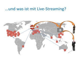 ...und was ist mit Live-Streaming?

 