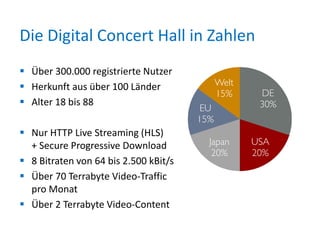Die Digital Concert Hall in Zahlen
 Über 300.000 registrierte Nutzer
 Herkunft aus über 100 Länder
 Alter 18 bis 88
 Nur HTTP Live Streaming (HLS)
+ Secure Progressive Download
 8 Bitraten von 64 bis 2.500 kBit/s
 Über 70 Terrabyte Video-Traffic
pro Monat
 Über 2 Terrabyte Video-Content

 