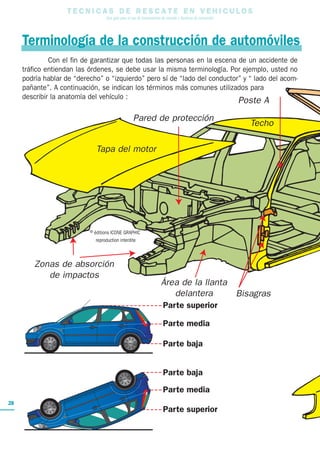 28
T E C N I C A S D E R E S C A T E E N V E H I C U L O S
Una guía para el uso de herramientas de rescate y técnicas de extracción
© éditions ICONE GRAPHIC
reproduction interdite
Con el fin de garantizar que todas las personas en la escena de un accidente de
tráfico entiendan las órdenes, se debe usar la misma terminología. Por ejemplo, usted no
podría hablar de “derecho” o “izquierdo” pero sí de “lado del conductor” y “ lado del acom-
pañante”. A continuación, se indican los términos más comunes utilizados para
describir la anatomía del vehículo :
Terminología de la construcción de automóviles
Techo
Poste A
Pared de protección
Zonas de absorción
de impactos
Área de la llanta
delantera Bisagras
Tapa del motor
Parte superior
Parte media
Parte baja
Parte superior
Parte media
Parte baja
 